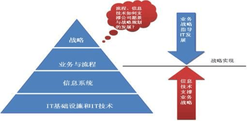 汽車零部件集團信息化規(guī)劃 驅動產業(yè)升級的戰(zhàn)略藍圖與實踐案例