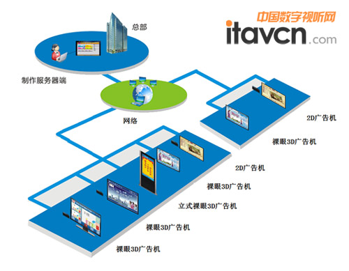朗辰裸眼3D智能網(wǎng)絡(luò)信息發(fā)布系統(tǒng) 引領(lǐng)大屏拼接新視界