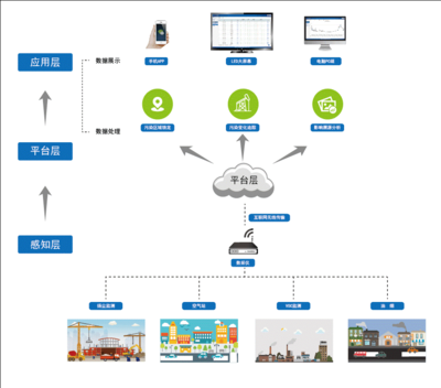縣大氣網格化管理精準決策信息系統(tǒng) 構建精細化環(huán)境治理新范式