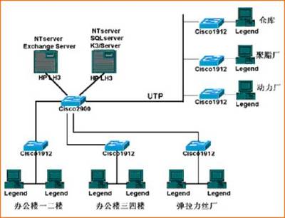 湖南金迪化纖有限責(zé)任公司企業(yè)信息管理系統(tǒng) 賦能現(xiàn)代制造，驅(qū)動(dòng)數(shù)字化轉(zhuǎn)型